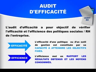AUDIT
D'EFFICACITÉ
L'audit d'efficacité a pour objectif de vérifier
l'efficacité et l'efficience des politiques sociales / RH
de l'entreprise.
EFFICIENCE
EFFICACITÉ
L'efficacité d'une politique ou d'un outil
de gestion est constituée par sa
CAPACITÉ À ATTEINDRE LES OBJECTIFS
FIXÉS.
L'efficience met en RAPPORT LES
RÉSULTATS OBTENUS ET LES MOYENS
CONSOMMÉS.
 