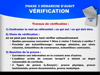 PHASE 3 DÉMARCHE D'AUDIT
VÉRIFICATION
Travaux de vérification :
1) Confronter le réel au référentiel : ce qui est / ce qui doit être.
2) Choix de vérification :
on ne peut pas toujours tout vérifier exhaustivement
●
Quelles personnes rencontrer ? Sites à visiter ? Calculs à vérifier ?
●
Procéder par échantillonnage : sondage aléatoire, par choix
raisonné, échantillons de convenance, échantillons contrastés.
3) Question de la preuve :
●
Corroborer une information en la croisant avec d'autres.
●
L'auditeur arrête de creuser lorsqu'il a atteint un degré
raisonnable de certitude.
●
4 Types de preuve (L.Sawyer) : preuve physique, preuve
testimoniale, preuve documentaire, preuve analytique.
 