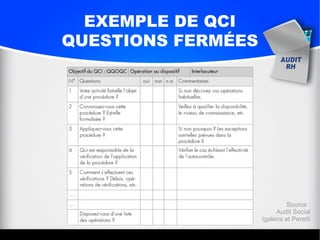 EXEMPLE DE QCI
QUESTIONS FERMÉES
Source :
Audit Social
Igalens et Peretti
 