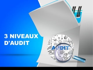 3 NIVEAUX
D'AUDIT
AUDIT
 