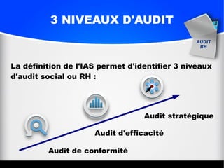 3 NIVEAUX D'AUDIT
La définition de l'IAS permet d'identifier 3 niveaux
d'audit social ou RH :
Audit de conformité
Audit d'efficacité
Audit stratégique
 