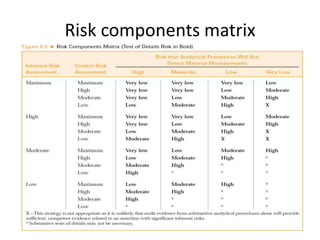Risk components matrix

 