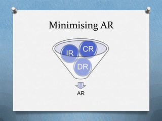 Minimising AR

         CR
   IR
        DR


        AR
 