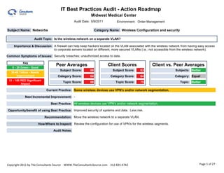 IT Best Practices Audit - Action Roadmap                                                             1.00

                                                           Midwest Medical Center
                                                Audit Date: 5/9/2011         Environment: Order Management

Subject Name: Networks                                          Category Name: Wireless Configuration and security

                   Audit Topic: Is the wireless network on a separate VLAN?

    Importance & Discussion: A firewall can help keep hackers located on the VLAN associated with the wireless network from having easy access
                             to corporate servers located on different, more secured VLANs (i.e., not accessible from the wireless network).

Common Symptoms of Issues: Security breaches; unauthorized access to data.

           Key
                                   Peer Averages                        Client Scores                Client vs. Peer Averages
   0 - 29 Green - Good
                                      Subject Score:       68             Subject Score:     63                    Subjects: Better
  30-49 Yellow - Needs
      Improvement                   Category Score:        64            Category Score:     64                    Category: Equal
 51 - 100 RED Significant
                                        Topic Score:       88               Topic Score:     75                       Topic: Better
          Impact

                             Current Practice: Some wireless devices use VPN's and/or network segmentation.

            Next Incremental Improvement: -

                                Best Practice: All wireless devices use VPN's and/or network segmentation.

Opportunity/benefit of using Best Practice: Improved security of systems and data. Less risk.

                            Recommendation: Move the wireless network to a separate VLAN.

                      How/Where to Inspect: Review the configuration for use of VPN's for the wireless segments.

                                 Audit Notes:




Copyright 2011 by The Consultants Source WWW.TheConsultantsSource.com 312-835-4742                                                 Page 1 of 27
 