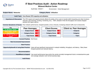 IT Best Practices Audit - Action Roadmap                                                                    6.00

                                                            Midwest Medical Center
                                                Audit Date: 5/9/2011           Environment: Order Management

Subject Name: Networks                                          Category Name: Utilization

                    Audit Topic: Core Router CPU capacity and utilization

     Importance & Discussion: The CPU speed and capacity directly affects the ability of the router to handle traffic forwarding and other functions
                              (security, port mirroring, trunking, monitoring, etc.). 100% utilization limits the throughput and causes dropped
                              packets and higher latency.

Common Symptoms of Issues: Poor network performance; dropped packets; errors, timeouts, increasing network traffic due to retransmits.

           Key
                                   Peer Averages                        Client Scores                   Client vs. Peer Averages
    0 - 29 Green - Good
                                      Subject Score:       68               Subject Score:      63                       Subjects:
   30-49 Yellow - Needs
       Improvement                  Category Score:       100             Category Score:       50                      Category:
 51 - 100 RED Significant
                                        Topic Score:       68                 Topic Score:                                  Topic:
          Impact

                             Current Practice: Not Known

             Next Incremental Improvement:

                               Best Practice:

 Opportunity/benefit of using Best Practice: Users will see significant improvement in network reliability, throughput, and latency. Many fewer
                                             dropped packets and reduced latency.

                            Recommendation:

                      How/Where to Inspect: Use recent performance logs and/or the vendor provided management tools to review/examine peak
                                            and average utilization over normal business days.

                                 Audit Notes:




Copyright 2011 by The Consultants Source WWW.TheConsultantsSource.com 312-835-4742                                                       Page 11 of 27
 