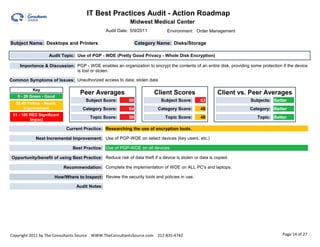 IT Best Practices Audit - Action Roadmap                                                               1.00

                                                            Midwest Medical Center
                                                Audit Date: 5/9/2011           Environment: Order Management

Subject Name: Desktops and Printers                             Category Name: Disks/Storage

                   Audit Topic: Use of PGP - WDE (Pretty Good Privacy - Whole Disk Encryption)

    Importance & Discussion: PGP - WDE enables an organization to encrypt the contents of an entire disk, providing some protection if the device
                             is lost or stolen.

Common Symptoms of Issues: Unauthorized access to data; stolen data

           Key
                                   Peer Averages                        Client Scores                   Client vs. Peer Averages
   0 - 29 Green - Good
                                      Subject Score:       68              Subject Score:      63                    Subjects: Better
  30-49 Yellow - Needs
      Improvement                   Category Score:        64             Category Score:      48                   Category: Better
 51 - 100 RED Significant
                                       Topic Score:        58                 Topic Score:     48                       Topic: Better
          Impact

                             Current Practice: Researching the use of encryption tools.

            Next Incremental Improvement: Use of PGP-WDE on select devices (key users, etc.)

                                Best Practice: Use of PGP-WDE on all devices.

Opportunity/benefit of using Best Practice: Reduce risk of data theft if a device is stolen or data is copied.

                            Recommendation: Complete the implementation of WDE on ALL PC's and laptops.

                      How/Where to Inspect: Review the security tools and policies in use.

                                 Audit Notes:




Copyright 2011 by The Consultants Source WWW.TheConsultantsSource.com 312-835-4742                                                  Page 14 of 27
 