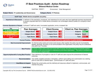 IT Best Practices Audit - Action Roadmap                                                                   0.00

                                                            Midwest Medical Center
                                                 Audit Date: 5/9/2011          Environment: Order Management

Subject Name: IT Leadership and Governance                       Category Name: IT Policies

                    Audit Topic: Mobile device acceptable use policy

     Importance & Discussion: A definition of the standards, procedures, and restrictions for end users who have legitimate business requirements
                              to access corporate data from a mobile device connected to an unmanaged network outside of a company's direct
                              control.

Common Symptoms of Issues: Confused IT staff and users; inconsistent application; errors; increased risk

           Key
                                   Peer Averages                         Client Scores                  Client vs. Peer Averages
    0 - 29 Green - Good
                                      Subject Score:        68              Subject Score:      63                       Subjects: Better
   30-49 Yellow - Needs
       Improvement                   Category Score:      100             Category Score:      100                       Category: Equal
 51 - 100 RED Significant
                                        Topic Score:        90                Topic Score:     100                           Topic: Worse
          Impact

                             Current Practice: No policy on this topic is defined or used by the organization to guide decisions.

             Next Incremental Improvement: An informal policy exists and covers some issues; when applied, the policy may be inconsistently
                                           applied; generally, the policy is not communicated to the organization; the policy may be understood
                                           only within the IT function.

                                Best Practice: An formal, written policy exists and covers 90% of issues; the policy is always consistently applied;
                                               the policy is well communicated or understood by the whole organization. The policy is reviewed and
                                               updated on an a regular basis.

 Opportunity/benefit of using Best Practice: Clear definitions of principles or rules for IT staff and users improve the achievement of desired
                                             outcomes.

                            Recommendation: Use readily available examples or templates, perform some editing and customization as a starting
                                            point to cover 80% of desired topics. Communicate to IT staff and users.

                      How/Where to Inspect: Review the current policy and the methods and resources utilized to implement, communicate, and
                                            maintain the policy.

                                  Audit Notes:

Copyright 2011 by The Consultants Source WWW.TheConsultantsSource.com 312-835-4742                                                       Page 17 of 27
 