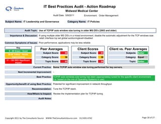 IT Best Practices Audit - Action Roadmap                                                                     0.00

                                                           Midwest Medical Center
                                                Audit Date: 5/9/2011         Environment: Order Management

Subject Name: IT Leadership and Governance                      Category Name: IT Policies


                   Audit Topic: Use of TCP/IP auto window size tuning in older MS OS's (2003 and older)

    Importance & Discussion: If using multiple older MS OS's in a mixed environment, disable the automatic adjustment for the TCP windows size:
                             netsh interface tcp set global autotuninglevel=disabled

Common Symptoms of Issues: Poor performance; applications may be less reliable

           Key
                                   Peer Averages                        Client Scores                 Client vs. Peer Averages
   0 - 29 Green - Good
                                     Subject Score:        68             Subject Score:      63                       Subjects: Better
  30-49 Yellow - Needs
      Improvement                   Category Score:        38            Category Score:      38                       Category: Equal
 51 - 100 RED Significant
                                       Topic Score:        65                Topic Score:     50                          Topic: Better
          Impact

                             Current Practice: Some TCP/IP auto window size tuning performed for key servers.

            Next Incremental Improvement: -

                               Best Practice: TCP/IP auto windows size tuning has been (appropriately) tuned for the specific client environment
                                              (i.e. based on the mix of Operating Systems in use).

Opportunity/benefit of using Best Practice: Potential for significant improvement in network throughput.

                            Recommendation: Tune the TCP/IP stack.

                      How/Where to Inspect: Review the implementation plan for TCP/IP tuning

                                 Audit Notes:




Copyright 2011 by The Consultants Source WWW.TheConsultantsSource.com 312-835-4742                                                     Page 18 of 27
 