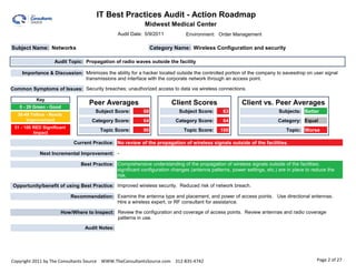 IT Best Practices Audit - Action Roadmap                                                                        0.00

                                                             Midwest Medical Center
                                                Audit Date: 5/9/2011            Environment: Order Management

Subject Name: Networks                                           Category Name: Wireless Configuration and security

                   Audit Topic: Propagation of radio waves outside the facility

    Importance & Discussion: Minimizes the ability for a hacker located outside the controlled portion of the company to eavesdrop on user signal
                             transmissions and interface with the corporate network through an access point.

Common Symptoms of Issues: Security breaches; unauthorized access to data via wireless connections.

           Key
                                   Peer Averages                         Client Scores                   Client vs. Peer Averages
   0 - 29 Green - Good
                                      Subject Score:        68              Subject Score:       63                       Subjects: Better
  30-49 Yellow - Needs
      Improvement                    Category Score:        64             Category Score:       64                       Category: Equal
 51 - 100 RED Significant
                                        Topic Score:        90                 Topic Score:    100                            Topic: Worse
          Impact

                             Current Practice: No review of the propagation of wireless signals outside of the facilities.

            Next Incremental Improvement: -

                                Best Practice: Comprehensive understanding of the propagation of wireless signals outside of the facilities;
                                               significant configuration changes (antenna patterns, power settings, etc.) are in place to reduce the
                                               risk.

Opportunity/benefit of using Best Practice: Improved wireless security. Reduced risk of network breach.

                            Recommendation: Examine the antenna type and placement, and power of access points. Use directional antennas.
                                            Hire a wireless expert, or RF consultant for assistance.

                      How/Where to Inspect: Review the configuration and coverage of access points. Review antennas and radio coverage
                                            patterns in use.

                                 Audit Notes:




Copyright 2011 by The Consultants Source WWW.TheConsultantsSource.com 312-835-4742                                                          Page 2 of 27
 