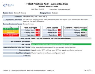 IT Best Practices Audit - Action Roadmap                                                                2.00

                                                           Midwest Medical Center
                                                Audit Date: 5/9/2011         Environment: Order Management

Subject Name: Microsoft Servers                                 Category Name: Hardware

                   Audit Topic: CPU Cache Size (Level 2 and Level 3)

    Importance & Discussion: The CPU cache generally provides better performance (due to less frequent cache refreshes) and often plays a
                             bigger role than raw CPU frequency.

Common Symptoms of Issues: Slow performance

           Key
                                   Peer Averages                       Client Scores                  Client vs. Peer Averages
   0 - 29 Green - Good
                                      Subject Score:       68             Subject Score:     63                        Subjects: Better
  30-49 Yellow - Needs
      Improvement                   Category Score:        83            Category Score:     83                        Category: Equal
 51 - 100 RED Significant
                                        Topic Score:       50               Topic Score:     50                           Topic: Equal
          Impact

                             Current Practice: Use of CPUs with the medium size cache (for example 4-8MB)

            Next Incremental Improvement: -

                                Best Practice: Use of CPUs with the largest available cache (for example 16 - 24+MB)

Opportunity/benefit of using Best Practice: Higher system performance; capacity for more work with low cost upgrades

                            Recommendation: Upgrade existing CPU's with large cache CPU's, or upgrade when buying new servers

                      How/Where to Inspect: Physical inspection or use the server configuration report

                                 Audit Notes:




Copyright 2011 by The Consultants Source WWW.TheConsultantsSource.com 312-835-4742                                                   Page 20 of 27
 