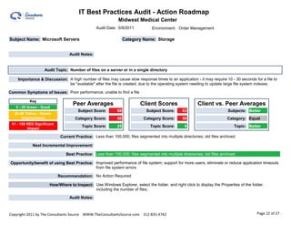 IT Best Practices Audit - Action Roadmap                                                                   0.00

                                                             Midwest Medical Center
                                                 Audit Date: 5/9/2011           Environment: Order Management

Subject Name: Microsoft Servers                                  Category Name: Storage


                                  Audit Notes:


                   Audit Topic: Number of files on a server or in a single directory

    Importance & Discussion: A high number of files may cause slow response times to an application - it may require 10 - 30 seconds for a file to
                             be "available" after the file is created, due to the operating system needing to update large file system indexes.

Common Symptoms of Issues: Poor performance; unable to find a file

           Key
                                    Peer Averages                        Client Scores                    Client vs. Peer Averages
   0 - 29 Green - Good
                                      Subject Score:        68               Subject Score:      63                        Subjects: Better
  30-49 Yellow - Needs
      Improvement                    Category Score:        50             Category Score:       50                       Category: Equal
 51 - 100 RED Significant
                                         Topic Score:       25                 Topic Score:       0                           Topic: Better
          Impact

                             Current Practice: Less than 100,000; files segmented into multiple directories; old files archived

            Next Incremental Improvement:

                                Best Practice: Less than 100,000; files segmented into multiple directories; old files archived

Opportunity/benefit of using Best Practice: Improved performance of file system; support for more users; eliminate or reduce application timeouts
                                            from file system errors

                            Recommendation: No Action Required

                      How/Where to Inspect: Use Windows Explorer, select the folder, and right click to display the Properties of the folder,
                                            including the number of files.

                                  Audit Notes:



Copyright 2011 by The Consultants Source WWW.TheConsultantsSource.com 312-835-4742                                                       Page 22 of 27
 