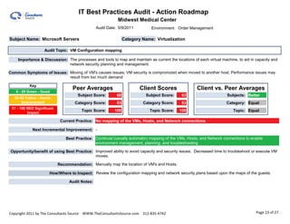 IT Best Practices Audit - Action Roadmap                                                                0.00

                                                           Midwest Medical Center
                                                Audit Date: 5/9/2011         Environment: Order Management

Subject Name: Microsoft Servers                                 Category Name: Virtualization

                   Audit Topic: VM Configuration mapping

    Importance & Discussion: The processes and tools to map and maintain as current the locations of each virtual machine, to aid in capacity and
                             network security planning and management.

Common Symptoms of Issues: Moving of VM's causes issues; VM security is compromized when moved to another host; Performance issues may
                           result from too much demand

           Key
                                   Peer Averages                        Client Scores                Client vs. Peer Averages
   0 - 29 Green - Good
                                      Subject Score:       68              Subject Score:    63                       Subjects: Better
  30-49 Yellow - Needs
      Improvement                   Category Score:        83            Category Score:     83                      Category: Equal
 51 - 100 RED Significant
                                        Topic Score:      100               Topic Score:    100                          Topic: Equal
          Impact

                             Current Practice: No mapping of the VMs, Hosts, and Network connections

            Next Incremental Improvement: -

                                Best Practice: Continual (usually automatic) mapping of the VMs, Hosts, and Network connections to enable
                                               environment management, planning, and troubleshooting

Opportunity/benefit of using Best Practice: Improved ability to avoid capacity and security issues. Decreased time to troubleshoot or execute VM
                                            moves.

                            Recommendation: Manually map the location of VM's and Hosts.

                      How/Where to Inspect: Review the configuration mapping and network security plans based upon the maps of the guests.

                                 Audit Notes:




Copyright 2011 by The Consultants Source WWW.TheConsultantsSource.com 312-835-4742                                                   Page 23 of 27
 