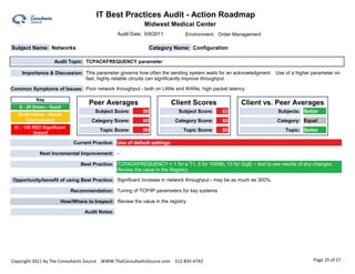 IT Best Practices Audit - Action Roadmap                                                                0.00

                                                           Midwest Medical Center
                                                Audit Date: 5/9/2011          Environment: Order Management

Subject Name: Networks                                          Category Name: Configuration

                   Audit Topic: TCPACKFREQUENCY parameter

    Importance & Discussion: This parameter governs how often the sending system waits for an acknowledgment. Use of a higher parameter on
                             fast, highly reliable circuits can significantly improve throughput.

Common Symptoms of Issues: Poor network throughput - both on LANs and WANs; high packet latency

           Key
                                   Peer Averages                         Client Scores              Client vs. Peer Averages
   0 - 29 Green - Good
                                      Subject Score:       68              Subject Score:   63                     Subjects: Better
  30-49 Yellow - Needs
      Improvement                   Category Score:        60             Category Score:   60                     Category: Equal
 51 - 100 RED Significant
                                        Topic Score:       90                Topic Score:   80                        Topic: Better
          Impact

                             Current Practice: Use of default settings

            Next Incremental Improvement: -

                                Best Practice: TCPACKFREQUENCY = 1 for a T1, 5 for 100Mb, 13 for GigE – test to see results of any changes.
                                               Review the value in the Registry.

Opportunity/benefit of using Best Practice: Significant increase in network throughput - may be as much as 300%.

                            Recommendation: Tuning of TCP/IP parameters for key systems

                      How/Where to Inspect: Review the value in the registry

                                 Audit Notes:




Copyright 2011 by The Consultants Source WWW.TheConsultantsSource.com 312-835-4742                                                Page 25 of 27
 