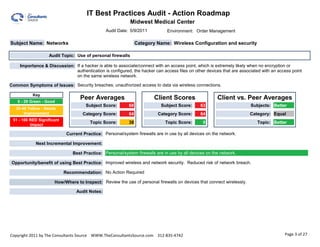 IT Best Practices Audit - Action Roadmap                                                                4.00

                                                            Midwest Medical Center
                                                 Audit Date: 5/9/2011          Environment: Order Management

Subject Name: Networks                                           Category Name: Wireless Configuration and security

                   Audit Topic: Use of personal firewalls

    Importance & Discussion: If a hacker is able to associate/connect with an access point, which is extremely likely when no encryption or
                             authentication is configured, the hacker can access files on other devices that are associated with an access point
                             on the same wireless network.

Common Symptoms of Issues: Security breaches; unauthorized access to data via wireless connections.

           Key
                                   Peer Averages                         Client Scores                  Client vs. Peer Averages
   0 - 29 Green - Good
                                      Subject Score:        68              Subject Score:      63                     Subjects: Better
  30-49 Yellow - Needs
      Improvement                    Category Score:        64            Category Score:       64                     Category: Equal
 51 - 100 RED Significant
                                        Topic Score:        38                Topic Score:       0                        Topic: Better
          Impact

                             Current Practice: Personal/system firewalls are in use by all devices on the network.

            Next Incremental Improvement:

                                Best Practice: Personal/system firewalls are in use by all devices on the network.

Opportunity/benefit of using Best Practice: Improved wireless and network security. Reduced risk of network breach.

                            Recommendation: No Action Required

                      How/Where to Inspect: Review the use of personal firewalls on devices that connect wirelessly.

                                  Audit Notes:




Copyright 2011 by The Consultants Source WWW.TheConsultantsSource.com 312-835-4742                                                     Page 3 of 27
 