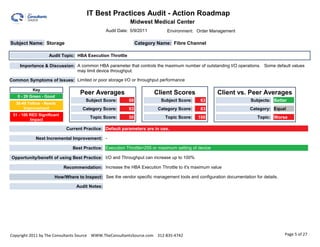 IT Best Practices Audit - Action Roadmap                                                              0.00

                                                           Midwest Medical Center
                                                Audit Date: 5/9/2011         Environment: Order Management

Subject Name: Storage                                           Category Name: Fibre Channel

                   Audit Topic: HBA Execution Throttle

    Importance & Discussion: A common HBA parameter that controls the maximum number of outstanding I/O operations. Some default values
                             may limit device throughput.

Common Symptoms of Issues: Limited or poor storage I/O or throughput performance

           Key
                                   Peer Averages                       Client Scores                 Client vs. Peer Averages
   0 - 29 Green - Good
                                      Subject Score:       68             Subject Score:     63                    Subjects: Better
  30-49 Yellow - Needs
      Improvement                   Category Score:        83            Category Score:     83                    Category: Equal
 51 - 100 RED Significant
                                        Topic Score:       50               Topic Score:   100                         Topic: Worse
          Impact

                             Current Practice: Default parameters are in use.

            Next Incremental Improvement: -

                                Best Practice: Execution Throttle=255 or maximum setting of device

Opportunity/benefit of using Best Practice: I/O and Throughput can increase up to 100%

                            Recommendation: Increase the HBA Execution Throttle to it's maximum value

                      How/Where to Inspect: See the vendor specific management tools and configuration documentation for details.

                                 Audit Notes:




Copyright 2011 by The Consultants Source WWW.TheConsultantsSource.com 312-835-4742                                                  Page 5 of 27
 