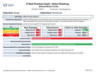 IT Best Practices Audit - Action Roadmap                                                                 0.00

                                                            Midwest Medical Center
                                                 Audit Date: 5/9/2011         Environment: Order Management

Subject Name: Storage                                            Category Name: Fibre Channel

                   Audit Topic: HBA interrupt collalesce

    Importance & Discussion: Common HBA parameter that controls the amount of time that the HBA waits before starting another operation. A
                             higher value adds more wait time, and decreases throughput. Some default values will limit throughput.

Common Symptoms of Issues: Limited or poor storage I/O or throughput performance

           Key
                                    Peer Averages                       Client Scores                 Client vs. Peer Averages
   0 - 29 Green - Good
                                      Subject Score:        68             Subject Score:     63                         Subjects: Better
  30-49 Yellow - Needs
      Improvement                    Category Score:        83            Category Score:     83                         Category: Equal
 51 - 100 RED Significant
                                        Topic Score:      100                Topic Score:    100                            Topic: Equal
          Impact

                             Current Practice: Default parameters are in use.

            Next Incremental Improvement: -

                                Best Practice: Off - this maximizes FC throughput at the expense of additional CPU use

Opportunity/benefit of using Best Practice: I/O and Throughput can increase up to 100%

                            Recommendation: Set the HBA interrupt collalesce parameter to the value that equals "off"

                      How/Where to Inspect: See the vendor specific management tools and configuration documentation for details.

                                  Audit Notes:




Copyright 2011 by The Consultants Source WWW.TheConsultantsSource.com 312-835-4742                                                      Page 6 of 27
 