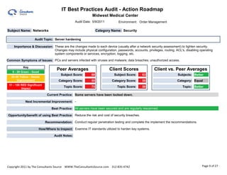 IT Best Practices Audit - Action Roadmap                                                                  2.00

                                                           Midwest Medical Center
                                                Audit Date: 5/9/2011         Environment: Order Management

Subject Name: Networks                                          Category Name: Security

                   Audit Topic: Server hardening

    Importance & Discussion: These are the changes made to each device (usually after a network security assessment) to tighten security.
                             Changes may include physical configuration, passwords, accounts, privileges, routing, ACL's, disabling operating
                             system components or services, encryption, logging, etc.

Common Symptoms of Issues: PCs and servers infected with viruses and malware; data breaches; unauthorized access.

           Key
                                   Peer Averages                       Client Scores                  Client vs. Peer Averages
   0 - 29 Green - Good
                                      Subject Score:       68             Subject Score:     63                     Subjects: Better
  30-49 Yellow - Needs
      Improvement                   Category Score:        55            Category Score:     55                     Category: Equal
 51 - 100 RED Significant
                                        Topic Score:       75               Topic Score:     50                         Topic: Better
          Impact

                             Current Practice: Some servers have been locked down.

            Next Incremental Improvement: -

                                Best Practice: All servers have been secured and are regularly rescanned.

Opportunity/benefit of using Best Practice: Reduce the risk and cost of security breaches.

                            Recommendation: Conduct regular penetration testing and complete the implement the recommendations.

                      How/Where to Inspect: Examine IT standards utilized to harden key systems.

                                 Audit Notes:




Copyright 2011 by The Consultants Source WWW.TheConsultantsSource.com 312-835-4742                                                   Page 9 of 27
 