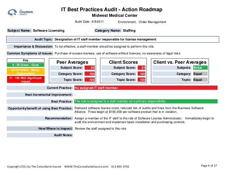 network audit report template project audit u0026 review checklist social media audit network audit report template project audit u0026 review checklist social media audit