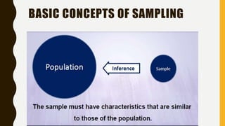 BASIC CONCEPTS OF SAMPLING
 
