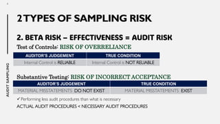 AUDIT SAMPLING - reference is from different PSAs and notes by Mijoo | PDF