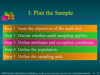 Audit sampling for tests of controls and substantive tests of ...