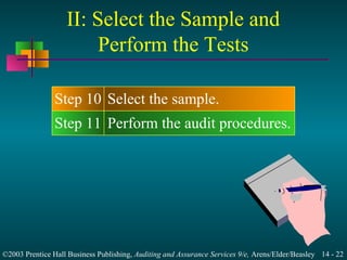 Audit sampling for tests of controls and substantive tests of ...