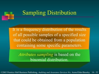 Audit sampling for tests of controls and substantive tests of ...