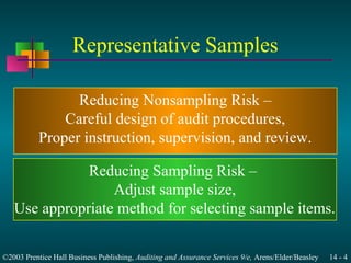 Audit sampling for tests of controls and substantive tests of ...