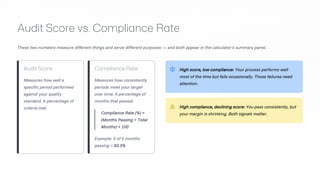 What Is an Audit Score — and How Does Your Compliance Calculator Change ...