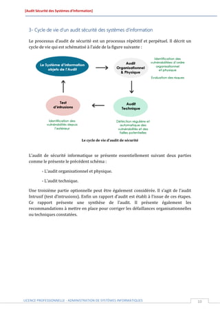[Audit Sécurité des Systèmes d’Information]




  3- Cycle de vie d’un audit sécurité des systèmes d’information

  Le processus d’audit de sécurité est un processus répétitif et perpétuel. Il décrit un
  cycle de vie qui est schématisé à l’aide de la figure suivante :




                                    Le cycle de vie d’audit de sécurité



  L’audit de sécurité informatique se présente essentiellement suivant deux parties
  comme le présente le précédent schéma :

          - L’audit organisationnel et physique.

          - L’audit technique.

  Une troisième partie optionnelle peut être également considérée. Il s’agit de l’audit
  Intrusif (test d’intrusions). Enfin un rapport d’audit est établi à l’issue de ces étapes.
  Ce rapport présente une synthèse de l’audit. Il présente également les
  recommandations à mettre en place pour corriger les défaillances organisationnelles
  ou techniques constatées.




LICENCE PROFESSIONNELLE - ADMINISTRATION DE SYSTÈMES INFORMATIQUES                             10
 