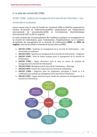 [Audit Sécurité des Systèmes d’Information]




  II- La suite des normes ISO 2700x

  ISO/IEC 27000 : Systèmes de management de la sécurité de l'information – Vue

  d'ensemble et vocabulaire

  (aussi connue sous le nom de Famille des standards SMSI ou ISO27k) comprend les
  normes de sécurité de l'information publiées conjointement par l'Organisation
  internationale de normalisation (ISO) et la Commission électrotechnique
  internationale (CEI, ou IEC en anglais).
  La suite contient des recommandations des meilleures pratiques en management de
  la sécurité de l'information, pour l'initialisation, l'implémentation ou le maintien
  de systèmes de management de la sécurité de l'information (SMSI, ou ISMS en
  anglais), ainsi qu'un nombre croissant de normes liées au SMSI.

         ISO/CEI 27000 : Systèmes de management de la sécurité de l'information -- Vue
          d'ensemble et vocabulaire
         ISO/CEI 27001 : Systèmes de management de la sécurité de l'information -- Exigences
         ISO/CEI 27002 : Code de bonne pratique pour le management de la sécurité de
          l'information
         ISO/CEI 27003 : Lignes directrices pour la mise en œuvre du système de
          management de la sécurité de l'information
         ISO/CEI 27004 : Management de la sécurité de l'information -- Mesurage
         ISO/CEI 27005 : Gestion des risques liés à la sécurité de l'information
         ISO/CEI 27006 : Exigences pour les organismes procédant à l'audit et à la
          certification des systèmes de management de la sécurité de l'information
         ISO/CEI 27007 : Lignes directrices pour l'audit des systèmes de management de la
          sécurité de l'information




LICENCE PROFESSIONNELLE - ADMINISTRATION DE SYSTÈMES INFORMATIQUES                              18
 