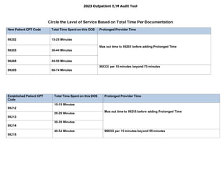Medicalcoding OUT PATIENT Audit sheet.pdf