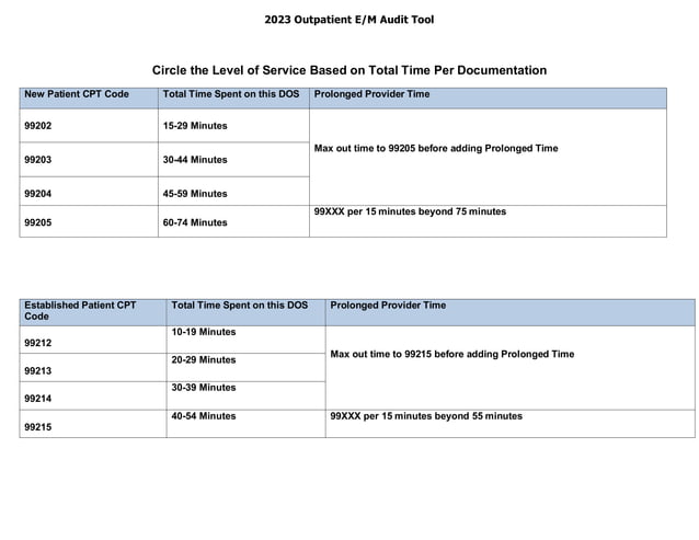 Medicalcoding OUT PATIENT Audit sheet.pdf