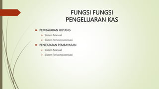 FUNGSI FUNGSI
PENGELUARAN KAS
 PEMBAYARAN HUTANG
 Sistem Manual
 Sistem Terkomputerisasi
 PENCATATAN PEMBAYARAN
 Sistem Manual
 Sistem Terkomputerisasi
 