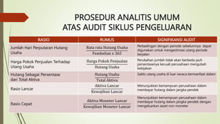 PROSEDUR ANALITIS UMUM
ATAS AUDIT SIKLUS PENGELUARAN
RASIO RUMUS SIGNIFIKANSI AUDIT
Jumlah Hari Perputaran Hutang
Usaha
Rata rata Hutang Usaha
Pembelian x 365
Perbadingan dengan periode sebelumnya dapat
digunakan untuk mengestimasi utang periode
berjalan
Harga Pokok Penjualan Terhadap
Utang Usaha
Harga Pokok Penjualan
Hutang Usaha
Perubahan jumlah tidak akan berbeda jauh
persentasenya kecuali perusahaan mengubah
kebijakan
Hutang Sebagai Persentase
dari Total Aktiva
Hutang Usaha
Total Aktiva
Saldo utang usaha di luar neraca bermanfaat dalam
Rasio Lancar
Aktiva Lancar
Kewajiban Lancar
Menunjukkan kemampuan perusahaan dalam
membayar hutang dalam jangka pendek
Rasio Cepat
Aktiva Moneter Lancar
Kewajiban Moneter Lancar
Menunjukkan kemampuan perusahaan dalam
membayar hutang dalam jangka pendek dengan
mengeluarkan asset non moneter
 