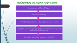 Implementing the Internal Audit system
Constitute a small Team Of Expert
Provide initial training
Fix Audit Schedule (carried out at least once in a six month)
Report the audit finding and Report given to the top management
and shows corrective action
Repeat the audit as per preplanned Schedule.
 