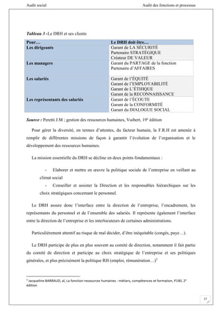 Audit social Audit des fonctions et processus
17
Tableau 3 -Le DRH et ses clients
Pour… Le DRH doit être…
Les dirigeants Garant de LA SÉCURITÉ
Partenaire STRATÉGIQUE
Créateur DE VALEUR
Les managers Garant du PARTAGE de la fonction
Partenaire d’AFFAIRES
Les salariés Garant de l’ÉQUITÉ
Garant de l’EMPLOYABILITÉ
Garant de L’ÉTHIQUE
Garant de la RECONNAISSANCE
Les représentants des salariés Garant de l’ÉCOUTE
Garant de la CONFORMITÉ
Garant du DIALOGUE SOCIAL
Source : Peretti J.M ; gestion des ressources humaines, Vuibert, 19e
édition
Pour gérer la diversité, en termes d’attentes, du facteur humain, la F.R.H est amenée à
remplir de différentes missions de façon à garantir l’évolution de l’organisation et le
développement des ressources humaines.
La mission essentielle du DRH se décline en deux points fondamentaux :
- Elaborer et mettre en œuvre la politique sociale de l’entreprise en veillant au
climat social
- Conseiller et assister la Direction et les responsables hiérarchiques sur les
choix stratégiques concernant le personnel.
Le DRH assure donc l’interface entre la direction de l’entreprise, l’encadrement, les
représentants du personnel et de l’ensemble des salariés. Il représente également l’interface
entre la direction de l’entreprise et les interlocuteurs de certaines administrations.
Particulièrement attentif au risque de mal décider, d’être inéquitable (congés, paye…).
Le DRH participe de plus en plus souvent au comité de direction, notamment il fait partie
du comité de direction et participe au choix stratégique de l’entreprise et ses politiques
générales, et plus précisément la politique RH (emploi, rémunération…)5
5
Jacqueline BARRAUD, al, La fonction ressources humaines : métiers, compétences et formation, P140, 2e
édition
 
