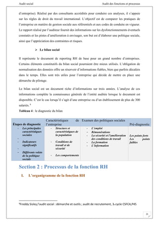 Audit social Audit des fonctions et processus
25
d’entreprise). Réalisé par des consultants accrédités pour conduire ces analyses, il s’appuie
sur les règles de droit du travail international. L’objectif est de comparer les pratiques de
l’entreprise en matière de gestion sociale aux référentiels et aux codes de conduite en vigueur.
Le rapport réalisé par l’auditeur fournit des informations sur les dysfonctionnements éventuels
constatés et les pistes d’amélioration à envisager, son but est d’élaborer une politique sociale,
ainsi que l’appréciation des contraintes et risques.
 Le bilan social
Il représente le document de reporting RH de base pour un grand nombre d’entreprises.
Certains éléments constitutifs du bilan social pourraient être mieux utilisés. L’obligation de
normalisation des données offre un réservoir d’informations fiables, bien que parfois décalées
dans le temps. Elles sont très utiles pour l’entreprise qui décide de mettre en place une
démarche de pilotage.
Le bilan social est un document riche d’informations sur trois années. L’analyse de ces
informations complète la connaissance générale de l’entité auditée lorsque le document est
disponible. C’est le cas lorsqu’il s’agit d’une entreprise ou d’un établissement de plus de 300
salariés. 8
Tableau 4 : le diagnostic du bilan
Étapes de diagnostic
Caractéristiques de
l’entreprise
Examen des politiques sociales
Pré-diagnostic
- Les principales
caractéristiques
sociales
-
- Indicateurs
significatifs
-
- Différents volets
de la politique
sociale
- Structure et
caractéristiques de
la population
- Conditions de
travail et de
sécurité
- Les comportements
- L’emploi
- Rémunérations
- La sécurité et l’amélioration
des conditions de travail
- La formation
- L’information
Les points forts
Les points
faibles
Section 2 : Processus de la fonction RH
I. L’organigramme de la fonction RH
8
Freddy Sisley,l’audit social : démarche et outils ; audit de recrutement, 3e cycle CSFCA,P45
 