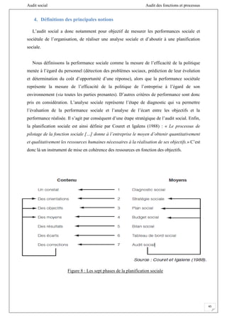 Audit social Audit des fonctions et processus
45
4. Définitions des principales notions
L’audit social a donc notamment pour objectif de mesurer les performances sociale et
sociétale de l’organisation, de réaliser une analyse sociale et d’aboutir à une planification
sociale.
Nous définissons la performance sociale comme la mesure de l’efficacité de la politique
menée à l’égard du personnel (détection des problèmes sociaux, prédiction de leur évolution
et détermination du coût d’opportunité d’une réponse), alors que la performance sociétale
représente la mesure de l’efficacité de la politique de l’entreprise à l’égard de son
environnement (via toutes les parties prenantes). D’autres critères de performance sont donc
pris en considération. L’analyse sociale représente l’étape de diagnostic qui va permettre
l’évaluation de la performance sociale et l’analyse de l’écart entre les objectifs et la
performance réalisée. Il s’agit par conséquent d’une étape stratégique de l’audit social. Enfin,
la planification sociale est ainsi définie par Couret et Igalens (1988) : « Le processus de
pilotage de la fonction sociale […] donne à l’entreprise le moyen d’obtenir quantitativement
et qualitativement les ressources humaines nécessaires à la réalisation de ses objectifs.» C’est
donc là un instrument de mise en cohérence des ressources en fonction des objectifs.
Figure 8 : Les sept phases de la planification sociale
 