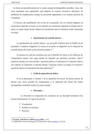 Audit social Audit des fonctions et processus
60
La forme de pyramide permet de se rendre compte de déséquilibres possibles. Ainsi, des
trous importants sont significatifs, sauf adoption de mesures correctives ultérieures, de
problèmes de remplacement, lorsque les personnels appartenant à ces tranches partiront de
l’entreprise.
A l’inverse, des gonflements soit au bas de la pyramide, soit au sommet indiquent un
recrutement important et récent, ou au contraire un recrutement important et éloigné dans le
passé, en même temps qu’une absence de recrutement dans les dernières années (pyramide
inversée).
 Questionnaire de contrôle interne :
Le questionnaire de contrôle interne « est une grille d’analyse dont la finalité est de
permettre à l’auditeur d’apprécier le niveau et de porter un diagnostic sur le dispositif de
contrôle interne de l’entité ou de la fonction auditée »17
.
Il constitue un outil par excellence qui sert à identifier les forces et les faiblesses de
l’organisation interne. Son usage permet de répondre aux questions suivantes : Quoi ?
(question orientée sur le travail) Qui ? (question relative à l’opérateur) où ? (question relative
aux endroits où l’opération se déroule) Quand ? (question relative au temps) et Comment ?
(question relative à la description du mode opératoire).18
 Grille de séparation de tâches :
C’est la photocopie à l’instant T de la répartition du travail. Sa lecture permet de
déceler sans erreur possible les manquements à la séparation des tâches (les tâches
incompatibles cumulées) et donc d’y porter remède.
 Flowchart :
Le Flowchart ou diagramme de circulation est un descriptif normalisé d’un
circuit d’informations. Il s’agit d’un outil de :
 Visualisation
 Synthèse et concision
 Précision
17
O.Lemant, Audit Interne, éditione-theque,2002, p. 195
18
J. BERNARD, Théorie et Pratiques de l’Audit Interne, édition Eyrolles, p. 243-244
 