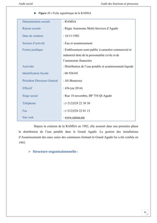 Audit social Audit des fonctions et processus
63
Figure 13 : Fiche signalétique de la RAMSA
Dénomination sociale : RAMSA
Raison sociale : Régie Autonome Multi-Services d’Agadir
Date de création : 16/11/1982
Secteur d’activité : Eau et assainissement
Forme juridique : Etablissement semi-public à caractère commercial et
industriel doté de la personnalité civile et de
l’autonomie financière
Activités : Distribution de l’eau potable et assainissement liquide
Identification fiscale : 06 926341
Président Directeur Général : Ali Benazouz
Effectif : 436 (en 2014)
Siège social : Rue 18 novembre, BP 754 QI Agadir
Téléphone : (+212)528 22 30 30
Fax : (+212)528 22 01 15
Site web : www.ramsa.ma
Depuis la création de la RAMSA en 1982, elle assurait dans une première phase
la distribution de l’eau potable dans le Grand Agadir. La gestion des installations
d’Assainissement des eaux usées des communes formant le Grand Agadir lui a été confiée en
1993.
 Structure organisationnelle :
 