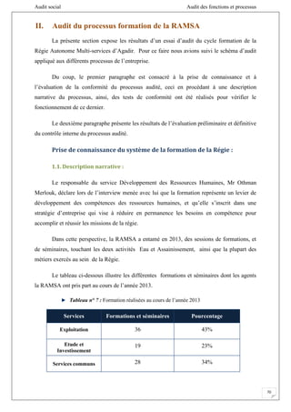 Audit social Audit des fonctions et processus
70
II. Audit du processus formation de la RAMSA
La présente section expose les résultats d’un essai d’audit du cycle formation de la
Régie Autonome Multi-services d’Agadir. Pour ce faire nous avions suivi le schéma d’audit
appliqué aux différents processus de l’entreprise.
Du coup, le premier paragraphe est consacré à la prise de connaissance et à
l’évaluation de la conformité du processus audité, ceci en procédant à une description
narrative du processus, ainsi, des tests de conformité ont été réalisés pour vérifier le
fonctionnement de ce dernier.
Le deuxième paragraphe présente les résultats de l’évaluation préliminaire et définitive
du contrôle interne du processus audité.
Prise de connaissance du système de la formation de la Régie :
1.1. Description narrative :
Le responsable du service Développement des Ressources Humaines, Mr Othman
Merlouk, déclare lors de l’interview menée avec lui que la formation représente un levier de
développement des compétences des ressources humaines, et qu’elle s’inscrit dans une
stratégie d’entreprise qui vise à réduire en permanence les besoins en compétence pour
accomplir et réussir les missions de la régie.
Dans cette perspective, la RAMSA a entamé en 2013, des sessions de formations, et
de séminaires, touchant les deux activités Eau et Assainissement, ainsi que la plupart des
métiers exercés au sein de la Régie.
Le tableau ci-dessous illustre les différentes formations et séminaires dont les agents
la RAMSA ont pris part au cours de l’année 2013.
Tableau n° 7 : Formation réalisées au cours de l’année 2013
Services Formations et séminaires Pourcentage
Exploitation 36 43%
Etude et
Investissement
19 23%
Services communs 28 34%
 