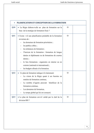 Audit social Audit des fonctions et processus
76
 PLANIFICATION ET CONCEPTION DE LA FORMATION
Q10  La Régie élabore-t-elle un plan de formation sur la
base de la stratégie de formation fixée ?
O
Q11  Existe –t-il une planification préalable de la formation
en termes de :
- les domaines de formation prioritaires ;
- les publics cibles ;
- les échéances de formation ;
- l’horizon de la formation : formation de longue
durées et diplômante ou de formations de courtes
durées ;
- le lieu formations : organisées en interne ou en
externe (national et international) ;
- les budgets alloués à la formation.
O
Q12  Ce plan de formation indique-t-il clairement:
- La vision de la Régie quant à ses besoins en
matière de formation continue,
- Le nombre d’agents pouvant bénéficier de la
formation continue,
- Les domaines de formation,
- Le temps global qui lui est consacré.
O
Q13  Le plan de formation est-t-il validé par le chef de la
division RH ?
O
 