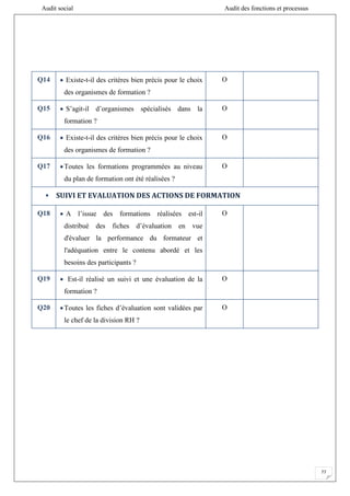 Audit social Audit des fonctions et processus
77
Q14  Existe-t-il des critères bien précis pour le choix
des organismes de formation ?
O
Q15  S’agit-il d’organismes spécialisés dans la
formation ?
O
Q16  Existe-t-il des critères bien précis pour le choix
des organismes de formation ?
O
Q17 Toutes les formations programmées au niveau
du plan de formation ont été réalisées ?
O
 SUIVI ET EVALUATION DES ACTIONS DE FORMATION
Q18  A l’issue des formations réalisées est-il
distribué des fiches d’évaluation en vue
d'évaluer la performance du formateur et
l'adéquation entre le contenu abordé et les
besoins des participants ?
O
Q19  Est-il réalisé un suivi et une évaluation de la
formation ?
O
Q20 Toutes les fiches d’évaluation sont validées par
le chef de la division RH ?
O
 