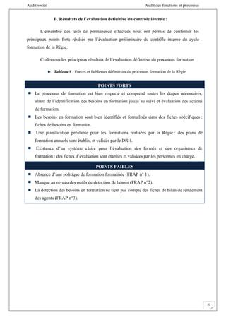 Audit social Audit des fonctions et processus
81
B. Résultats de l’évaluation définitive du contrôle interne :
L’ensemble des tests de permanence effectués nous ont permis de confirmer les
principaux points forts révélés par l’évaluation préliminaire du contrôle interne du cycle
formation de la Régie.
Ci-dessous les principaux résultats de l’évaluation définitive du processus formation :
Tableau 9 : Forces et faiblesses définitives du processus formation de la Régie
POINTS FORTS
Le processus de formation est bien respecté et comprend toutes les étapes nécessaires,
allant de l’identification des besoins en formation jusqu’au suivi et évaluation des actions
de formation.
Les besoins en formation sont bien identifiés et formalisés dans des fiches spécifiques :
fiches de besoins en formation.
Une planification préalable pour les formations réalisées par la Régie : des plans de
formation annuels sont établis, et validés par le DRH.
Existence d’un système claire pour l’évaluation des formés et des organismes de
formation : des fiches d’évaluation sont établies et validées par les personnes en charge.
POINTS FAIBLES
Absence d’une politique de formation formalisée (FRAP n° 1).
Manque au niveau des outils de détection de besoin (FRAP n°2).
La détection des besoins en formation ne tient pas compte des fiches de bilan de rendement
des agents (FRAP n°3).
 