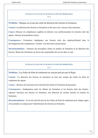 Audit social Audit des fonctions et processus
83
FUEILLE D’ANALYSE ET DE REVELATION DE PROBLEMES
N° 2
FUEILLE D’ANALYSE ET DE REVELATION DE PROBLEMES
N° 2
FUEILLE D’ANALYSE ET DE REVELATION DE PROBLEMES
N° 3
Problème : Manque au niveau des outils de détection des besoins en formation.
Constat : La détection des besoins en formation se fait sans avoir recours à des entretiens.
Causes :Absence de compétences capables de détecter avec professionnalise les besoins réels des
agents. Absence de procédures écrites.
Conséquences : Formations inadéquates aux besoins réels des employés,Retard dans le
développement des compétences. Toucher à la motivation du personnel.
Recommandations : .Instaurer des procédures claires en matière de formation et de détection des
besoins. Mener des formations en faveur des responsables du service dans ce sens.
Problème : Les fiches de bilan de rendement ne sont pas prévues par la Régie.
Constat : La détection des besoins en formation ne tient pas compte des fiches de bilan de
rendement des agents.
Causes : Absence de conscience de la nécessité des fiches d’évaluation du personnel.
Conséquences : Inadéquation entre les thèmes de formation et les besoins réels des formés :
réponses inexactes aux besoins en formation, non détection de certains besoins en matière de
formation.
Recommandations : Il est très utile de prévoir des fiches de bilan de rendement pour chaque agent,
et les prendre en compte pour l’identification des besoins en formation,
 