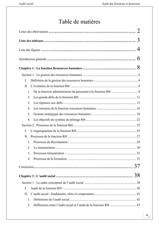 Audit social Audit des fonctions et processus
88
Table de matières
Listes des abréviations ........................................................... 2
Liste des tableaux .............................................................. 3
Liste des figures ................................................................ 4
Introduction générale ............................................................ 6
Chapitre 1 : La fonction Ressources humaines .................................... 8
Section 1 : La gestion des ressources humaines..................................................................... 8
I. Définition de la gestion des ressources humaines : ..................................................... 8
II. L’évolution de la fonction RH :................................................................................... 8
1. De la fonction administration du personnel à la fonction RH : ............................... 8
2. Les grands défis de la fonction RH........................................................................ 11
3. Les réponses aux défis : ......................................................................................... 13
4. Les missions de la fonction ressources humaines :................................................ 16
5. Gestion stratégique des ressources humaines : ...................................................... 18
6. Les objectifs du système de pilotage RH............................................................... 22
Section 2 : Processus de la fonction RH............................................................................... 25
I. L’organigramme de la fonction RH........................................................................... 25
II. Processus de la fonction RH...................................................................................... 27
1. Processus du Recrutement : ................................................................................... 28
2. La rémunération :................................................................................................... 30
3. Processus rémunération : ....................................................................................... 31
4. Processus de la formation : .................................................................................... 33
Conclusion................................................................... 37
Chapitre 2 : L’audit social .................................................... 38
Section 1 : Le cadre conceptuel de l’audit social ................................................................. 38
I. Audit de la fonction RH : .......................................................................................... 38
II. L’audit social : fondements, rôles et composantes.................................................... 42
1. Définitions de l’audit social................................................................................... 42
2. Différences entre l’audit social et l’audit de la fonction RH ................................. 43
 