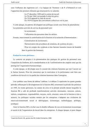 Audit social Audit des fonctions et processus
9
sous l’influence des ingénieurs (cf. « La logique de l’honneur » de P. d’Iribarne3) et voit
l’apparition des premiers éléments qui structurent la vie salariale.
·Le 27 décembre 1890 naît le contrat de travail.
·Le 24 mai 1864 voit poindre le droit de grève.
·En 1910 apparaît le code du travail.
·En 1919 le régime des conventions collectives voit le jour.
A cette époque, les patrons développent une politique sociale sous forme de paternalisme
Les premières activités du service du personnel sont :
·le recrutement ;
·l’affectation des personnes dans les ateliers.
Ensuite, interviennent la centralisation de la fonction et la recherche d’harmonisation :
·Centralisation du recrutement ;
·Harmonisation des procédures de notations, de systèmes de paie ;
·Prise en compte des syndicats et des facteurs humains (moins de brutalité
dans la gestion des hommes).
Pendant les trente glorieuses :
Le contexte est propice à la pérennisation des pratiques de gestion du personnel sous
l’impulsion du fordisme, de la standardisation et de l’uniformisation des emplois ainsi que du
prestige de l’organisation bureaucratique.
A cette époque, se développe aussi le courant des relations humaines qui met l’accent sur
le facteur humain. Prise de conscience que la motivation et la performance sont liées aux
conditions de travail et à la qualité des relations humaines dans l’entreprise.
Une synthèse sous forme de tableau1
(tableau 1 et tableau 2) représente les quatre grandes
périodes influençant le développement de la fonction RH, notamment la période des prémices
en 1945, les trente glorieuses, les années de crise et la période actuelle durant lesquelles la
fonction Rh a subi de profonds transformations( activités dominantes, missions, acteurs,
métiers, compétences, responsabilités, moyens, outils, structure, noms de la fonction et des a
acteurs), les politiques sociales menées par les entreprises s’adaptant aux évolutions du
macro-environnement( social et idéologiques, économique, technologique, politique,
juridique)
Ainsi la fonction RH a évolué sous la double influence de son environnement économique
et social et de l’organisation du travail dans les entreprises. À chaque époque, et pour chaque
1
Inspiré de Peretti J-M., gestion des RH, Vuibert Entreprise, 1998
 