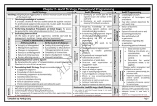 Compiled by: Pankaj Garg Page 1
Chapter 2 - Audit Strategy, Planning and Programming
Audit Strategy Audit Planning Audit Programming
Meaning: Designing Audit Approaches to achieve necessary audit assurance
at the lowest cost.
Meaning
 Developing an overall plan for the
expected scope and conduct of the
audit and
 Developing an audit programme
showing NTE of Audit procedures
Meaning
 Detailed plan of work
 comprises of techniques and
procedures,
 may also contain objectives for
each audit step.
Steps
involved
in
Audit
Strategy
1. Obtaining knowledge of business:
It provides a frame of reference within which the auditor exercises
his professional judgement to assess risk, to plan audit, to evaluate
audit evidence and providing quality services.
Aspects
to
be
covered
 Acquiring knowledge of client
accounting system, policies and
internal control procedures.
 Establishing the expected degree
of reliance on internal control.
 Determining the NTE of audit
procedures.
 Coordinating the work to be
performed.
Matters
to
be
considered
 Nature of business.
 Overall Plan
 System of internal control and
accounting procedures.
 Size and structure of
organization.
 Information regarding the
organization.
 Accounting policies followed.
2. Performing Analytical Procedures at Initial Stages: To assess
the potential for material misstatement in the F.S. as a whole.
3. Evaluating Inherent Risk:
On the basis of prior audit experience, controls exercised by
management, significant changes since last assessment.
Factors to be evaluated to assess inherent risk
At the level of F.S. At the level of A/c Balance
 Integrity of Management.
 Management experience
 Changes in management
 Pressures on Management
 Nature of entity business.
 Factors affecting industry.
 Quality of Accounting System.
 Susceptibility to Misstatement
/ Misappropriation of assets.
 Complexity of transactions.
 Degree of judgement involved.
 Unusual transactions
Importance
of
planning
 To devote attention to important areas
 Identify & resolve potential
problems.
 Organized and managed audit.
 Selection of suitable ET.
 Coordination of work done
 Direction and supervision of
engagement team.
Development
of
Audit
programme
First
Time
Audit
 Draw a broad outline
 Filled up the details on a
consideration of
deficiencies in internal
control.
 Determine the special
procedures needs to be
applied.
4. Evaluating Internal Control System:
By documenting the extent of computerization, preparing/updating
flowcharts to record the transactions.
5. Formulating Audit Strategy: Requires consideration of:
 Engagement objective
 Knowledge of clients business
 Preliminary judgements as to materiality
 Identified inherent risks
 Extent of compliance testing
 NTE of Substantive testing
 Points relating to planning and controlling the audit.
Factors
to
be
considered
 Terms of engagement
 Nature & timing of reports
 Legal or statutory requirements.
 Accounting policies & changes therein.
 Effects of new accounting/auditing
pronouncements.
 Identification of significant audit areas.
 Setting of materiality levels.
 Degree of reliance on internal control.
Subsequent
Engagement
Review earlier programme and
modified on account of:
 Experience gained during the
previous audit.
 Important changes in internal
control system, accounting
procedures etc.
 Evaluation of internal control
for current year.
Benefits
1. Employment of Qualitative Resources.
2. Allocation of appropriate quantity of resources.
3. Determining the timing of deployment of resources.
4. Better management of resources in terms of direction, supervision, timing
of team meetings etc.
Relationship - Audit Strategy & Audit Planning
Circumstances
requiring
changes
1. Substantial increase in Volume of turnover.
2. Significant changes in accounting procedures.
3. Observation w.r.t. ineffective internal control.
4. Substantial increase in book debts or
inventory.
5. Suspicion as to misappropriation of assets.
 Inter-related to each other because change in one would
result change in other.
 Audit strategy is prepared before the audit plan and provides
the guidelines for developing the audit plan.
 