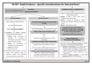 Compiled by: CA. Pankaj Garg Page 2
SA 501 “Audit Evidence – Specific Considerations for Selected Items”
Inventory –
Existence & Condition
Litigation & Claims – Completeness
Segment Reporting –
Presentation & Disclosures
General Procedures Special Procedures
When inventory is material to the F.S.
the auditor shall obtain SAAE
regarding existence & condition by
(a) Attendance at physical inventory
counting, unless impracticable, to:
 Evaluate mngt. instructions &
procedures for recording &
controlling the results of the entity’s
physical inventory counting;
 Observe the performance of
management’s count procedures;
 Inspect the inventory;
 Perform test counts;
(b) Performing audit procedures over the
entity’s final inventory records to
determine whether they accurately
reflect actual inventory count results.
1 Inventory counting conducted at date other than
B/S date
Perform audit procedures to obtain audit evidence
about whether changes in inventory between the count
date and the date of the F.S. are properly recorded.
2 Auditor unable to attend Inventory Count
Make or observe some physical counts on an alternative
date,
and perform audit procedures on intervening
transactions
3 Attendance at inventory count is impracticable
Perform alternative audit procedures to obtain S.A.A.E.
regarding existence and condition of inventory.
If it is not possible to do so, modify the opinion in the
auditor’s report in accordance with SA 705.
4 Inventory under custody and control of Third Party
Obtain S.A.A.E by performing the following:
(a) Request confirmation from third party.
(b) Perform Inspection/other audit procedure.
Auditor is required to identify litigation and claims
by following procedures:
 Inquiry: of Mngt. & others within entity,
including in house legal counsel.
 Review – minutes of meetings of TCWG,
communication between entity & external legal
counsel.
 Review – legal expenses account.
If management refuses to permit auditor to
communicate with legal counsel / external legal
counsel refuses / auditor unable to collect SAAE
by performing alternate procedures
Modify Opinion in accordance with SA 705
Obtain SAAE regarding presentation & disclosure of segment
information in accordance with the applicable FRF by:
(a) Obtaining an understanding of the methods used by
management in determining segment information, and
 Evaluate whether such methods are likely to result in
disclosure in accordance with the applicable FRF; and
 Where appropriate, testing the application of such
methods; and
(b) Performing analytical procedures or other audit
procedures appropriate in the circumstances.
Compiled by: CA. Pankaj Garg
 